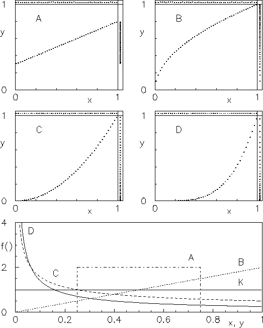 $ Y=0.5\,X+0.25$