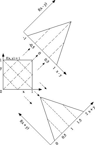 $\displaystyle f(z)= \left\{\begin{array}{l} \frac{1}{a}\int_0^z\frac{1}{a}\,\mb...
... x\le a \\ \mbox{ }\\ a\le x\le 2\,a\\ \mbox{ }\\ \mbox{altrove}\end{array}$